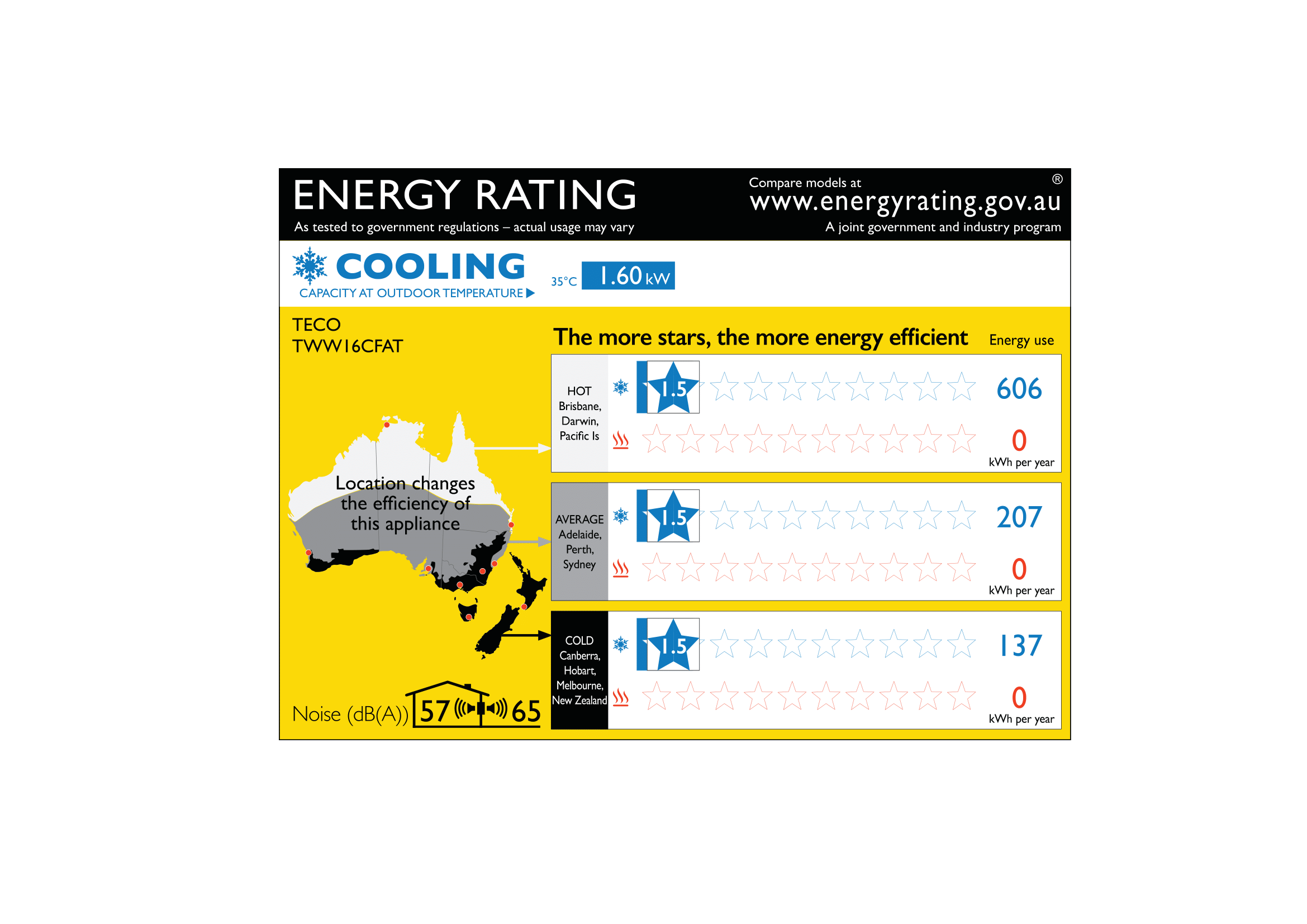 1.6kW Cool Only Window/Wall Air Conditioner